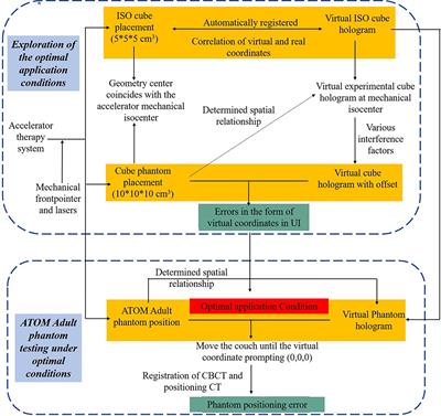 Development and feasibility evaluation of an AR-assisted radiotherapy positioning system